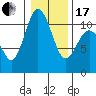 Whitney Point tide chart for Wednesday, January 17, 2024