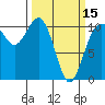 Whitney Point tide chart for Friday, March 15, 2024