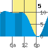 Whitney Point tide chart for Tuesday, March 5, 2024