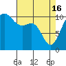 Whitney Point tide chart for Tuesday, April 16, 2024