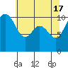 Whitney Point tide chart for Friday, May 17, 2024