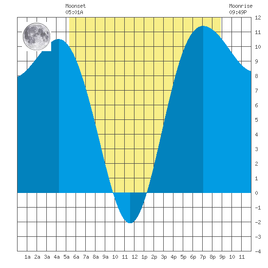 Whitney Point tide chart for Thursday, May 23, 2024