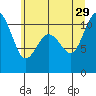 Whitney Point tide chart for Saturday, June 29, 2024