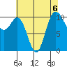 Whitney Point tide chart for Tuesday, August 6, 2024
