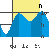 Whitney Point tide chart for Sunday, September 8, 2024