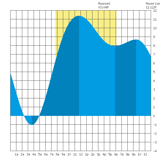 Whitney Point tide chart for Wednesday, October 23, 2024