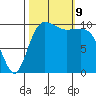 Whitney Point tide chart for Wednesday, October 9, 2024