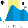Whitney Point tide chart for Friday, November 8, 2024