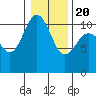 Whitney Point tide chart for Monday, January 20, 2025