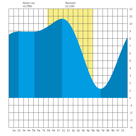 Whitney Point tide chart for Thursday, January 23, 2025