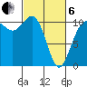 Whitney Point tide chart for Thursday, March 6, 2025