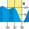 Whitney Point tide chart for Saturday, March 8, 2025