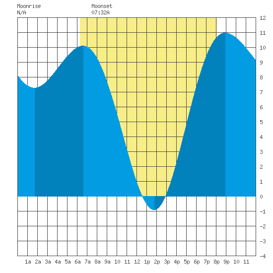 Whitney Point tide chart for Wednesday, April 16, 2025