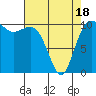 Whitney Point tide chart for Friday, April 18, 2025