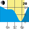 Whitney Point tide chart for Sunday, April 20, 2025