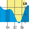 Whitney Point tide chart for Sunday, May 18, 2025