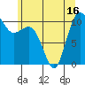 Whitney Point tide chart for Monday, June 16, 2025