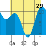 Whitney Point tide chart for Sunday, June 29, 2025