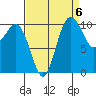 Whitney Point tide chart for Saturday, September 6, 2025