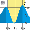 Whitney Point tide chart for Sunday, September 7, 2025