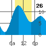 Whitney Point tide chart for Friday, December 26, 2025