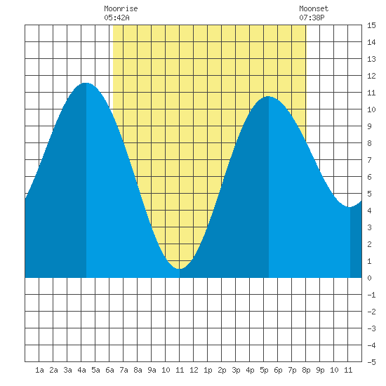Whitney Point tide chart for Thursday, April 16, 2026
