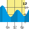 Whitney Point tide chart for Tuesday, May 12, 2026