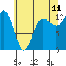 Whitney Point tide chart for Thursday, June 11, 2026