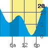 Whitney Point tide chart for Saturday, June 20, 2026