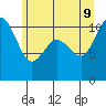 Whitney Point tide chart for Tuesday, June 9, 2026