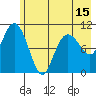 Whittier tide chart for Saturday, May 15, 2021
