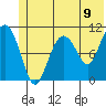 Whittier tide chart for Wednesday, June 9, 2021