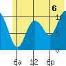 Whittier tide chart for Tuesday, July 6, 2021