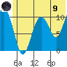 Whittier tide chart for Friday, July 9, 2021
