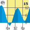 Whittier tide chart for Sunday, May 15, 2022