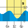 Whittier tide chart for Monday, May 9, 2022