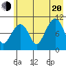 Whittier tide chart for Wednesday, July 20, 2022