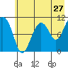 Whittier tide chart for Wednesday, July 27, 2022
