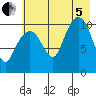Whittier tide chart for Friday, August 5, 2022