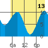 Whittier tide chart for Saturday, May 13, 2023
