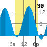 Whittier tide chart for Saturday, September 30, 2023