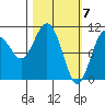 Whittier tide chart for Thursday, March 7, 2024
