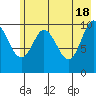 Whittier tide chart for Saturday, May 18, 2024