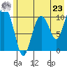 Whittier tide chart for Thursday, May 23, 2024