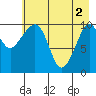 Whittier tide chart for Thursday, May 2, 2024