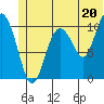 Whittier tide chart for Thursday, June 20, 2024