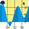 Whittier tide chart for Thursday, June 6, 2024