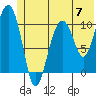 Whittier tide chart for Friday, June 7, 2024