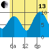 Whittier tide chart for Saturday, July 13, 2024
