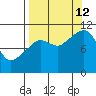 Whittier tide chart for Thursday, September 12, 2024